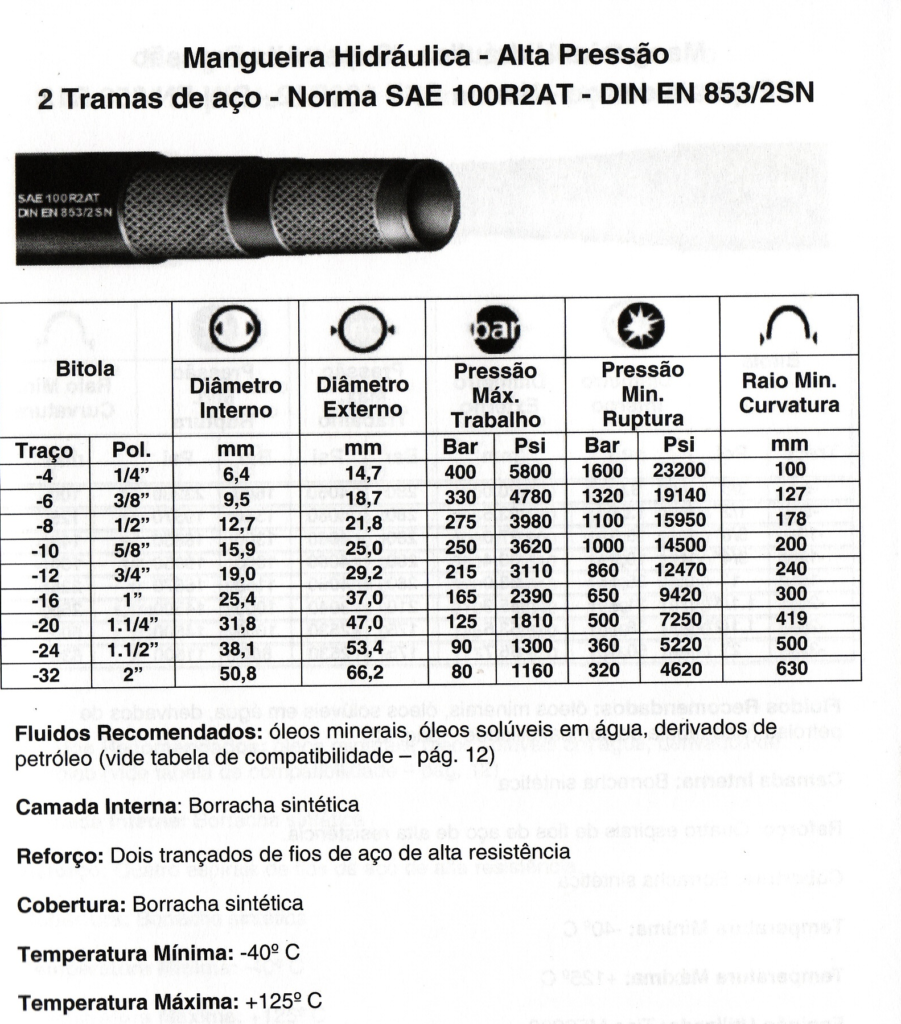 mangueiras hidraulicas