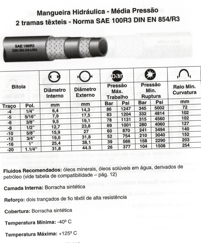 MANGUEIRA MULTIUSO