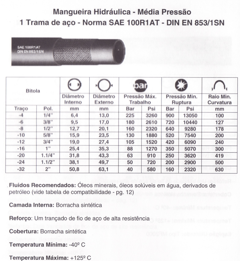 mangueiras hidraulicas