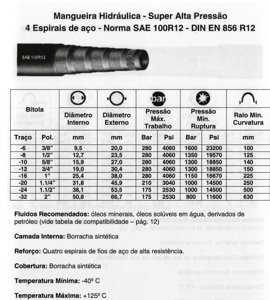 mangueiras hidraulicas